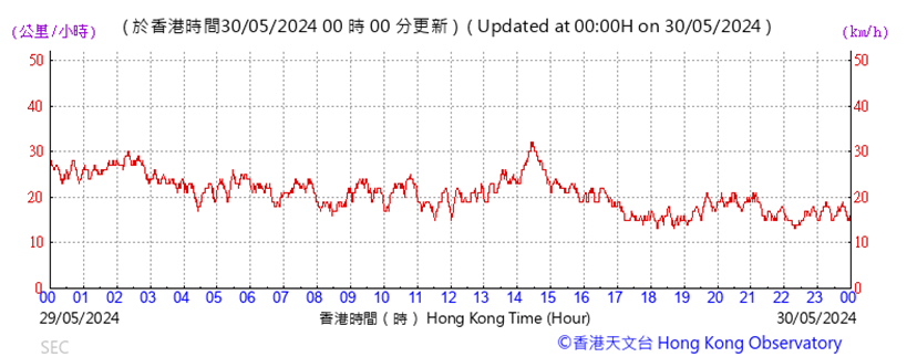 A graph with red lines
Description automatically generated